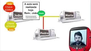 Assinatura Digital e Hash - Segurança da Informação - Informática