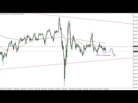 USD/JPY and AUD/USD Forecast July 22, 2020