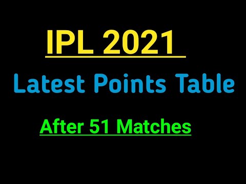 Latest Points Table IPL 2021 after 51 Matches | IPL latest Points Table after MI vs RR match today