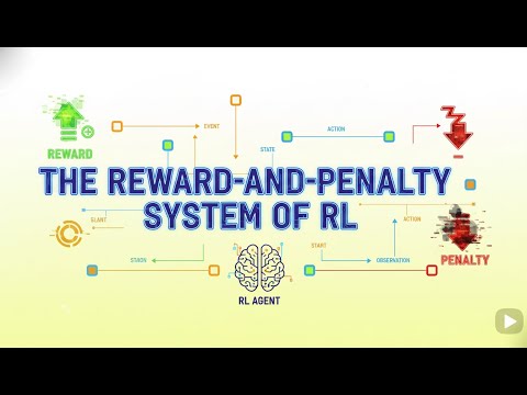 RL Reward & Penalty System EXPLAINED: Master Reinforcement Learning's Core #aiml #ai #rlreward