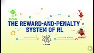RL Reward & Penalty System EXPLAINED: Master Reinforcement Learning's Core #aiml #ai #rlreward