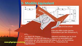 Le transformateur monophasé