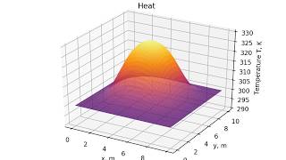 Heat equation animation