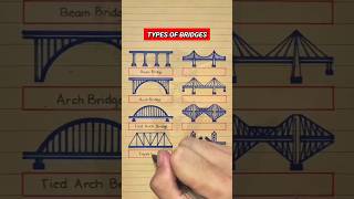 Different Types of Bridges