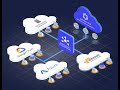 ObserveID CIEM Platform Overview
