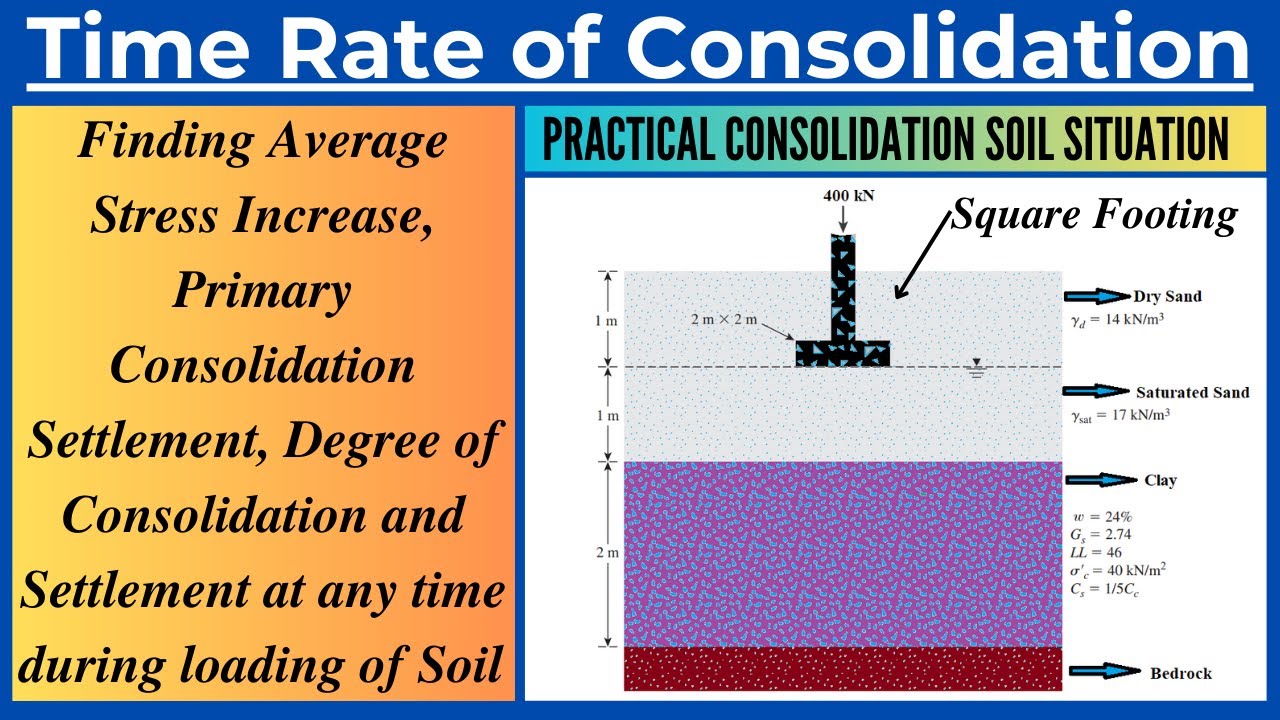 Finding Primary Consolidation Settlement, Degree of Consolidation and Settlement at any time