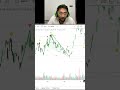Banknifty Bank Nifty Trading Harmonicpatterns Stocks Stockmarket Stock Bearish Bear