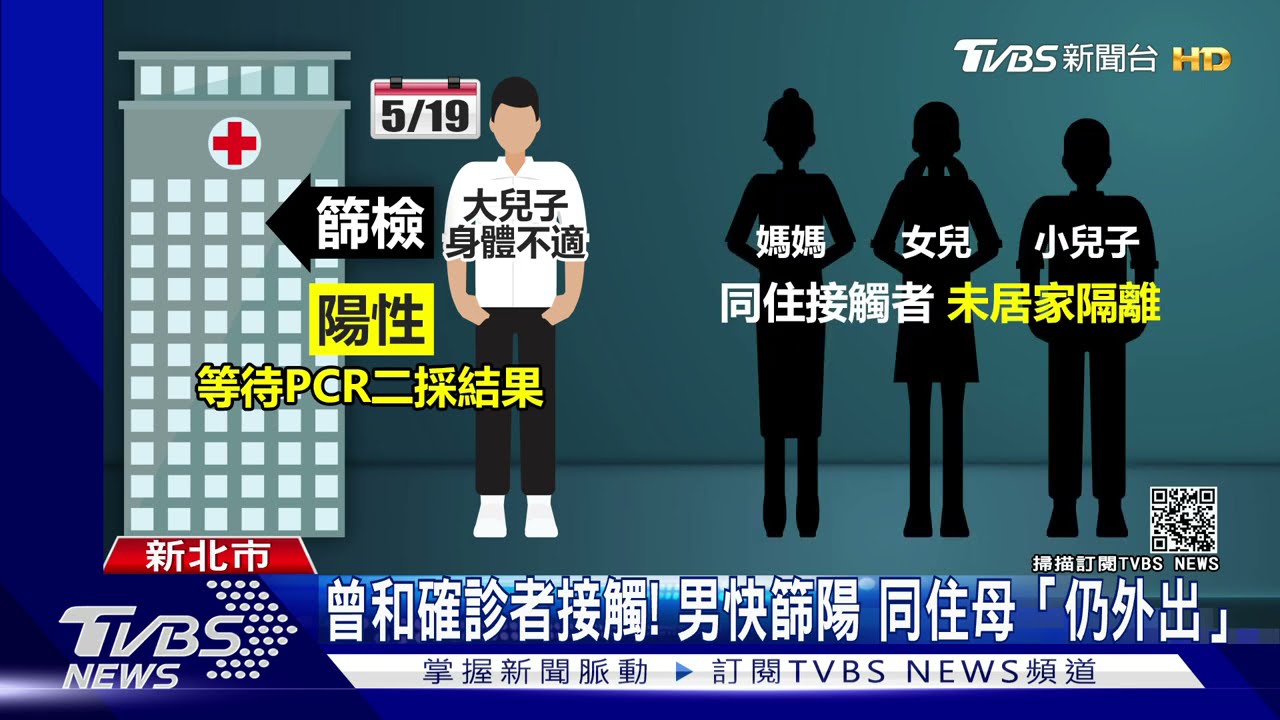 曾和確診者接觸！男快篩陽　同住母「仍外出」