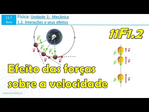 11F1.2 | Qual o efeito das forças sobre a velocidade? | Aula 4