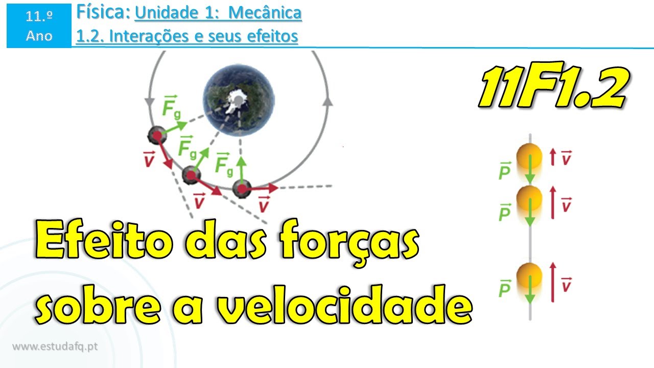 11F1.2 | Qual o efeito das forças sobre a velocidade? | Aula 4