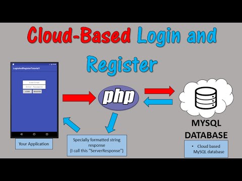 Android Login and Register using MYSQL database in the cloud part 4