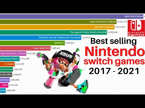 best selling Nintendo switch games 2017 - 2021 || top 10 most popular Nintendo Switch games