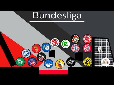 Football Clubs Marble Race Beat the Keeper | German Bundesliga 2023-2024