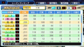 ［パワプロ2018］コメントで日本一を目指す配信［視聴者参加型］