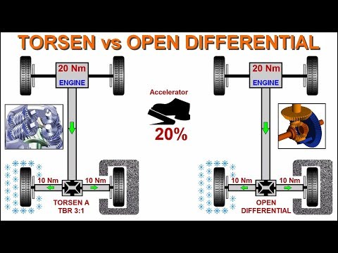 TORSEN vs OPEN DIFFERENTIAL - TORQUE SPLIT simplified animation model