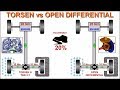 TORSEN Vs OPEN DIFFERENTIAL TORQUE SPLIT Simplified Animation Model