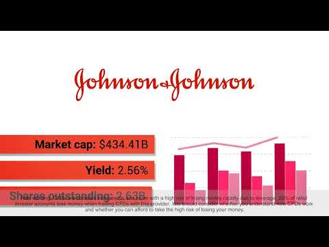 Apme FX | Three biggest pharmaceutical giants in the vaccine sector