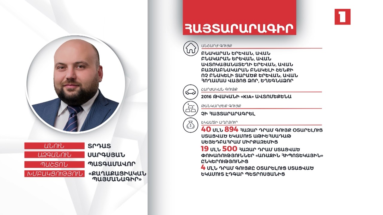 5 անշարժ գույք, 4 մլն 500 հազար դրամ, 8 հազար դոլար. Տրդատ Սարգսյանի ունեցվածքը