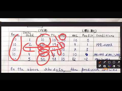 producer s equilibrium when price is falling class 11 microeconomics notes