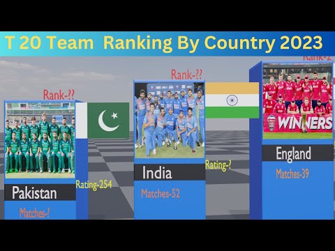 Top 50 Men's T20 Team Rankings From Different Countries ! 2023.#cricket #team #ranking #country