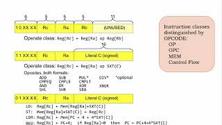 13.2.1 Building Blocks