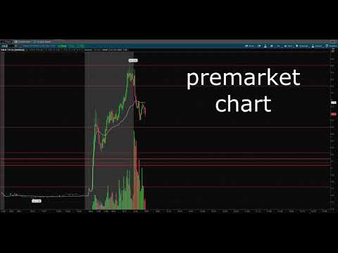 $OBLN Missed Huge Move Still Scalped Tho