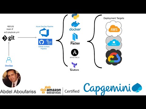 POC #2 Provision EC2 to AWS using Terraform via Azure DevOps PipeLine