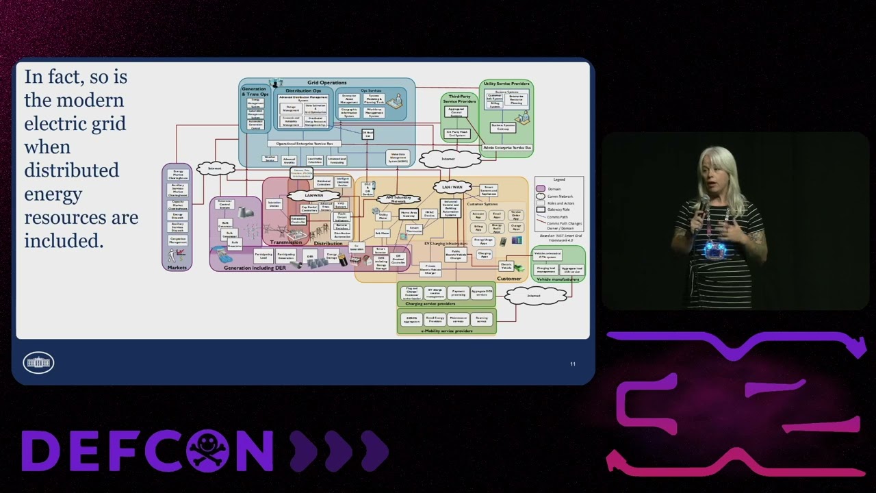 DEF CON 32 - Building a secure resilient nationwide EV charging network - Harry Krejsa, Sarah Hipel