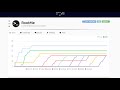 TryHackMe RootMe Bypass PHP Ext Restriction Via Uploads