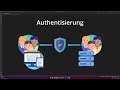 Was Ist Authentifizierung