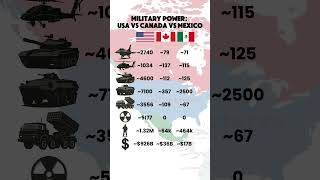 Download lagu USA vs Canada vs Mexico – Military Power Compared 2025 mp3