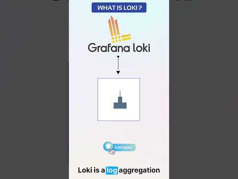 What is Grafana Loki? #shorts
