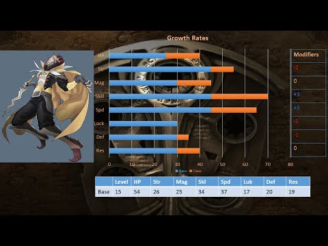 Fire Emblem Awakening Character Bio: Gangrel