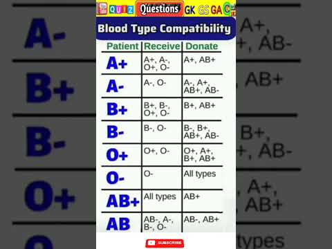 ABO Blood Group | Blood Group System In hindi | History of ABO blood Group | Blood Group Method