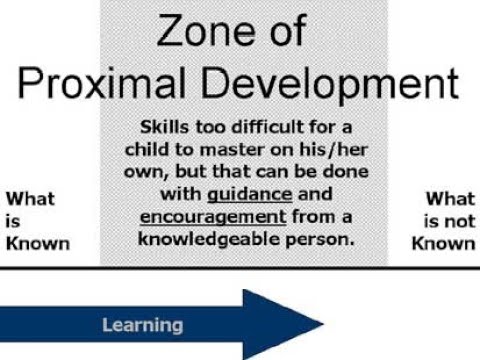 GET TO KNOW YOUR STUDENTS!!! Standard I/Domain I of TEXES PPR