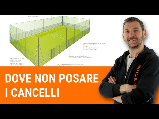 Dove NON posare un cancello