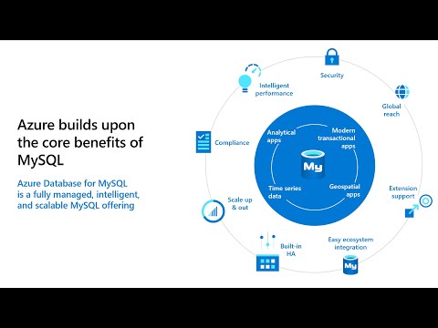 Introduction to Azure Database for MySQL Flexible Server