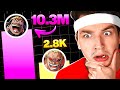 Powerscaling Every One Piece VILLAIN