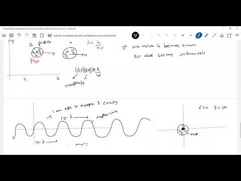 Uncertainity principle 