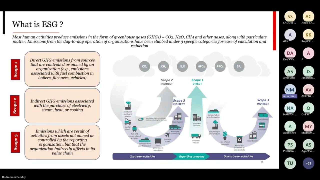ESG Master Class - Live Session | Sustainability Expert