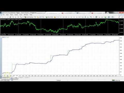 Video Fx Trend Follower Pro