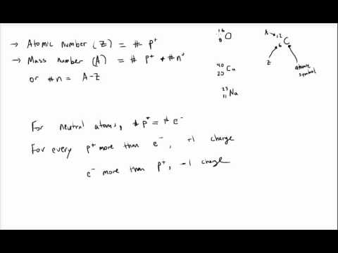 Atomic Number and Mass Number