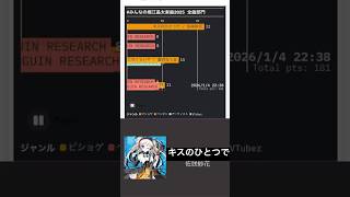 みんなの堀江晶太楽曲2025 全曲部門 時間ごとのTOP10遷移 #堀江晶太 #甲斐田晴 #佐咲紗花 #Kotoha