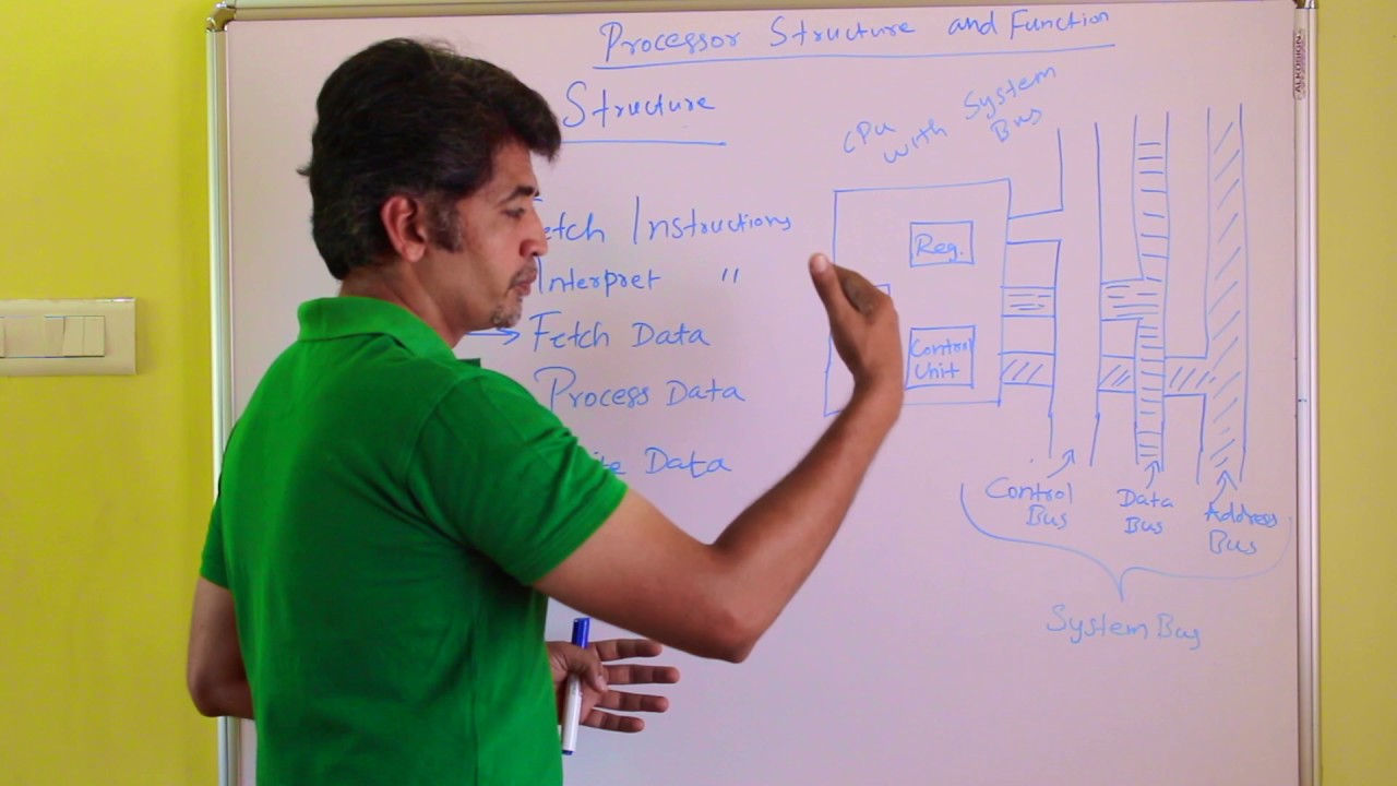 Processor Structure and Functions
