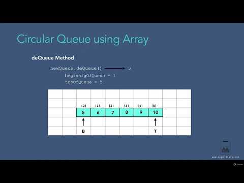 007 Circular Queue Operations Using Array