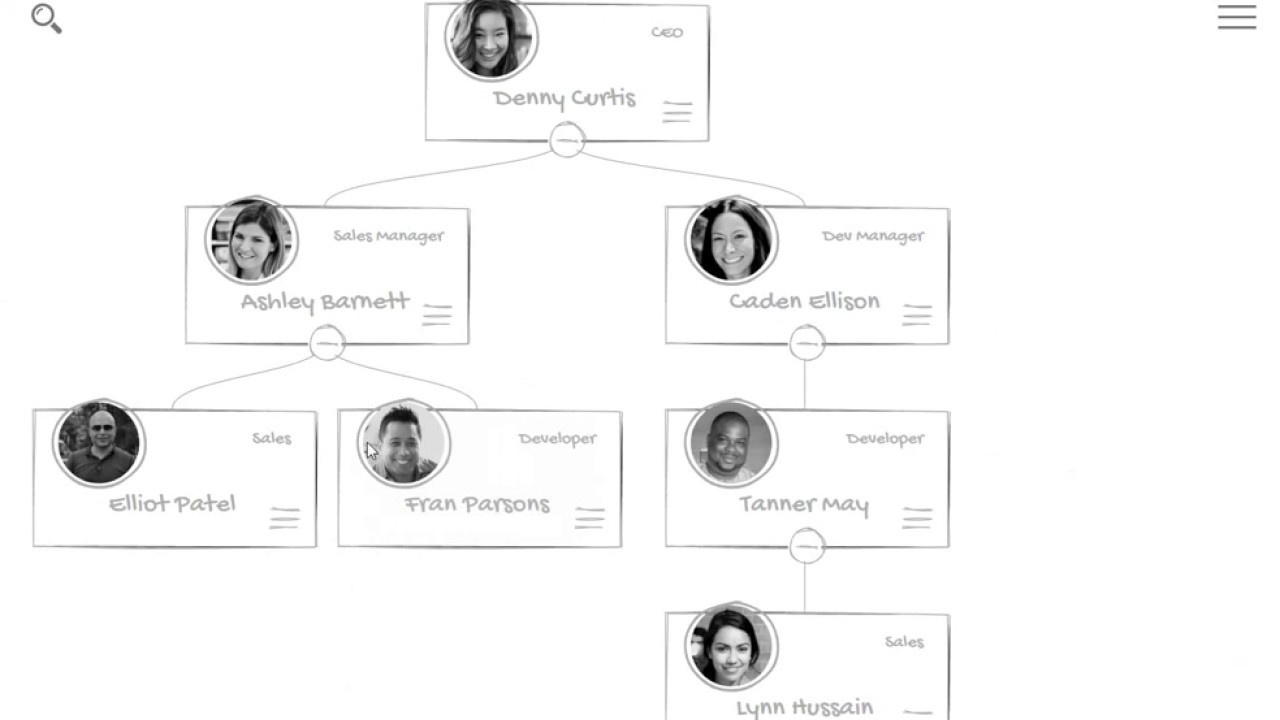 OrgChart JS Drag&Drop