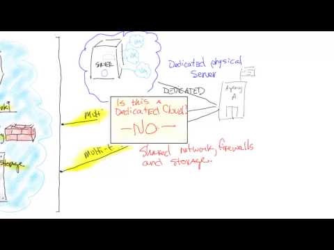 Differences between Dedicated and Multi-Tenant Clouds