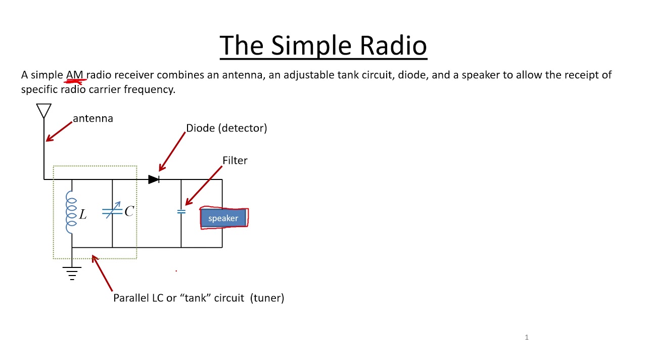 Introduction to Radios (Part 1) - The Basic AM Radio Receiver and the Journey Ahead