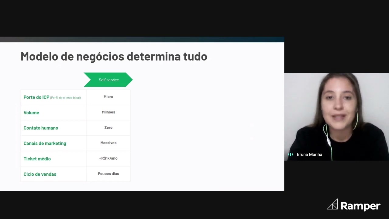 #1 StackRamper - Estratégia de Funil de prospecção (SDR) e vendas (Inside Sales)