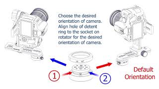 Changing Detent Ring for Rotator Mini V2 on Nodal Ninja 3 MK3